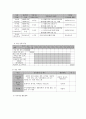 사회복지 프로그램) 생활시설 아동, 청소년 미래 불안 해소 및 진로지도를 위한 비전 제시 프로그램 9페이지