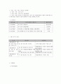 사회복지 프로그램) 성인 발달장애인의 평생설계와 역량강화를 위한 ‘미래희망프로젝트’ 5페이지