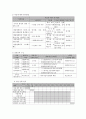 사회복지 프로그램) 성인 발달장애인의 평생설계와 역량강화를 위한 ‘미래희망프로젝트’ 7페이지