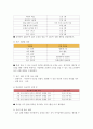 특수아동행동지도)바람직한 행동 증가를 위한 토큰강화체제 적용 계획 작성 4페이지