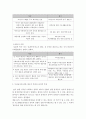 사회복지정책론-사회복지정책을 잔여적, 제도적 측면에서 어떻게 구분할 수 있는지 예를 들어 설명하고, 현행 우리나라 사회복지정책 중 하나를 선택하여 잔여적 또는 제도적 측면에서 과제를 작성하세요. 3페이지