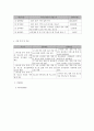 사회복지 프로그램) 스마트폰 중독 예방을 위한 아동, 청소년 대상 바른 정보통신문화교육 프로그램 5페이지