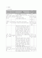 사회복지 프로그램) 심리적 문제 극복을 위한 북한 이탈 주민 부모, 자녀 심리정서지원 프로그램 6페이지