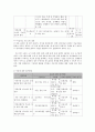 사회복지 프로그램) 심리적 문제 극복을 위한 북한 이탈 주민 부모, 자녀 심리정서지원 프로그램 7페이지