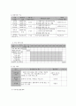 사회복지 프로그램) 심리적 문제 극복을 위한 북한 이탈 주민 부모, 자녀 심리정서지원 프로그램 8페이지