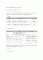 사회복지 프로그램) 어르신 치매 증상 경감과 예방을 위한 치매예방 프로그램 5페이지