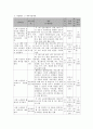 사회복지 프로그램) 은퇴 노인들의 삶의 만족도 향상을 위한 노인자원봉사 프로그램 5페이지