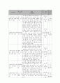 사회복지 프로그램) 인터넷, 게임 중독 예방을 위한 저소득층 청소년의 건전 여가 지원 프로그램 7페이지