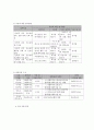 사회복지 프로그램) 인터넷, 게임 중독 예방을 위한 저소득층 청소년의 건전 여가 지원 프로그램 8페이지