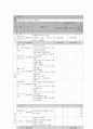 사회복지 프로그램) 인터넷, 게임 중독 예방을 위한 저소득층 청소년의 건전 여가 지원 프로그램 10페이지
