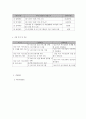 사회복지 프로그램) 자립 생활능력과 조리 능력 배양을 통한 남성 독거 어르신 생활능력배양 프로그램 5페이지