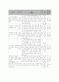 사회복지 프로그램) 자발적 노력과 사회적 지지를 통한 베이비부머의 인생 후반전 자아실현 프로젝트 6페이지