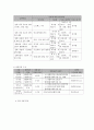 사회복지 프로그램) 장애 아동 부모의 양육 부담 경감과 장애 아동 진로 설정을 위한 장애아동 가족 지원 프로그램 8페이지