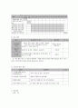 사회복지 프로그램) 장애를 가진 노인(고령 장애 노인)의 건강성 확보를 통한 삶의 질 개선 프로그램 8페이지