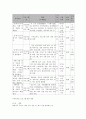 사회복지 프로그램)  장애아동의 학교, 사회적응 지원과 부모 부양 부담  경감을 위한 방과 후 교실 프로그램 6페이지