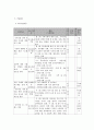 사회복지 프로그램)장애인 다문화가정 이주민여성의 역량강화와 사회참여를 통한 회복탄력성 개선 프로그램 6페이지