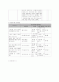 사회복지 프로그램)장애인 다문화가정 이주민여성의 역량강화와 사회참여를 통한 회복탄력성 개선 프로그램 7페이지