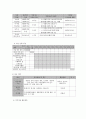사회복지 프로그램)장애인 다문화가정 이주민여성의 역량강화와 사회참여를 통한 회복탄력성 개선 프로그램 8페이지