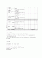 사회복지 프로그램)장애인 다문화가정 이주민여성의 역량강화와 사회참여를 통한 회복탄력성 개선 프로그램 10페이지