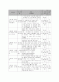사회복지 프로그램) 장애인의 심리적 안녕감 확보와 사회적 제약 극복을 통한 삶의 질 개선 프로그램 6페이지