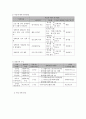 사회복지 프로그램) 장애인의 심리적 안녕감 확보와 사회적 제약 극복을 통한 삶의 질 개선 프로그램 7페이지
