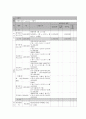 사회복지 프로그램) 장애인의 심리적 안녕감 확보와 사회적 제약 극복을 통한 삶의 질 개선 프로그램 9페이지
