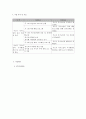 사회복지 프로그램) 저소득 독거노인의 건강증진을 위한 심신 돌봄 프로그램 5페이지