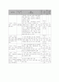 사회복지 프로그램) 저소득 독거노인의 건강증진을 위한 심신 돌봄 프로그램 6페이지