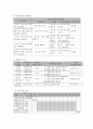 사회복지 프로그램) 저소득 독거노인의 건강증진을 위한 심신 돌봄 프로그램 7페이지