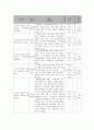 사회복지 프로그램) 저소득 빈곤층 가정의 아동 사교육비 경감을 위한 교육지원 프로그램 6페이지
