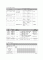 사회복지 프로그램) 저소득 빈곤층 가정의 아동 사교육비 경감을 위한 교육지원 프로그램 7페이지