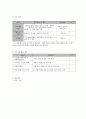 사회복지 프로그램) 저소득 빈곤층 가정의 아동 사교육비 경감을 위한 교육지원 프로그램 8페이지