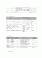 사회복지 프로그램) 저소득 빈곤층 아동 대상 성교육 및 성폭력 예방 교육 프로그램 8페이지