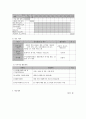 사회복지 프로그램) 저소득 빈곤층 아동 대상 성교육 및 성폭력 예방 교육 프로그램 9페이지