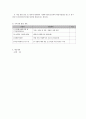 사회복지 프로그램) 저소득 장애인의 직업 재활을 위한 직업역량강화 프로그램 9페이지