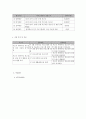 사회복지 프로그램) 저소득 취약가정 청소년 대상 게임중독 치유를 위한 심리치료 및 여가 선용 유도 프로그램 5페이지