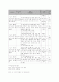 사회복지 프로그램) 저소득 취약가정 청소년 대상 게임중독 치유를 위한 심리치료 및 여가 선용 유도 프로그램 6페이지