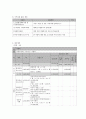 사회복지 프로그램) 저소득 취약가정 청소년 대상 게임중독 치유를 위한 심리치료 및 여가 선용 유도 프로그램 9페이지
