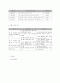 사회복지 프로그램) 저소득 취약계층 아동, 청소년의  자기효능감 향상과 가족 기능 향상 지원 프로그램 5페이지