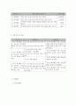 사회복지 프로그램) 저소득 취약계층 청소년의 가치관 형성을 위한 인문학교실 5페이지