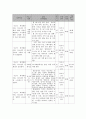 사회복지 프로그램) 저소득 취약계층 청소년의 가치관 형성을 위한 인문학교실 6페이지