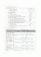 사회복지 프로그램) 저소득 취약계층 청소년의 가치관 형성을 위한 인문학교실 7페이지