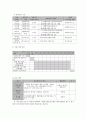 사회복지 프로그램) 저소득 취약계층 청소년의 가치관 형성을 위한 인문학교실 8페이지
