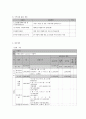 사회복지 프로그램) 저소득 취약계층 청소년의 가치관 형성을 위한 인문학교실 9페이지