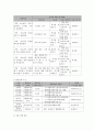 사회복지 프로그램) 저소득 취약계층 청소년의 체질 개선 및 체력 강화를 위한 청소년 건강 증진 프로그램 7페이지