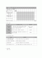 사회복지 프로그램) 저소득 취약계층 청소년의 체질 개선 및 체력 강화를 위한 청소년 건강 증진 프로그램 8페이지
