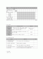 사회복지 프로그램) 저소득 홀몸 노인에 대한 통합적 서비스를 통한 삶의 질 개선 프로그램 7페이지