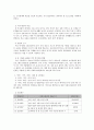 사회복지 프로그램) 저소득 취약가정 아동 게임중독 예방을 위한 취미, 여가 지원 프로그램 4페이지