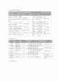 사회복지 프로그램) 저소득 취약가정 아동 게임중독 예방을 위한 취미, 여가 지원 프로그램 7페이지