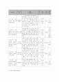 사회복지 프로그램) 저소득층 가정 아동의 사회성, 자기표현력 향상을 위한 연극 프로그램 6페이지